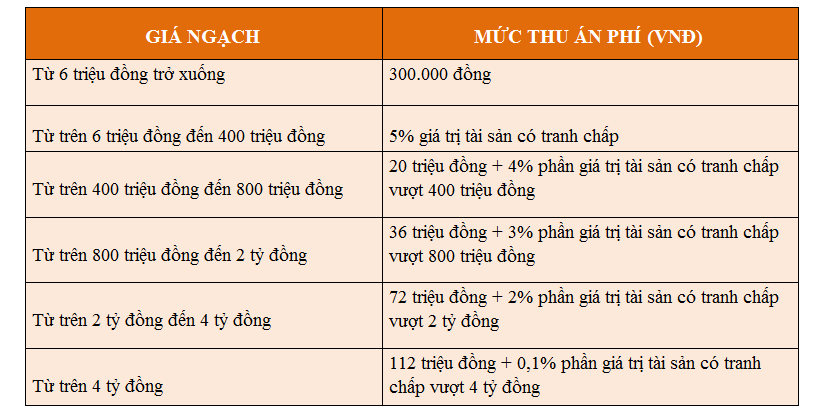 ÁN PHÍ LY HÔN ĐƠN PHƯƠNG ly hôn đơn phương; Án phí