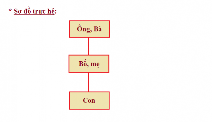 Điều kiện kết hôn